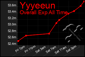 Total Graph of Yyyeeun