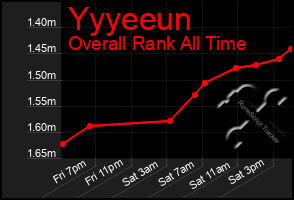 Total Graph of Yyyeeun