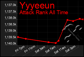 Total Graph of Yyyeeun