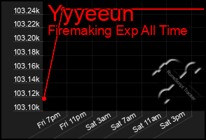 Total Graph of Yyyeeun