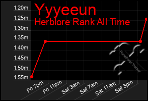 Total Graph of Yyyeeun