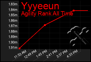 Total Graph of Yyyeeun