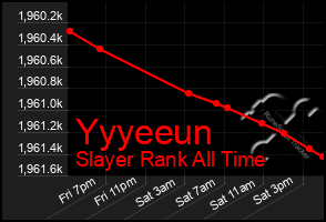 Total Graph of Yyyeeun