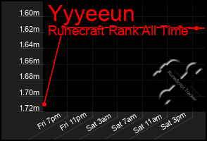 Total Graph of Yyyeeun