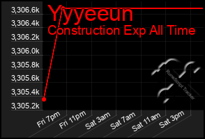 Total Graph of Yyyeeun