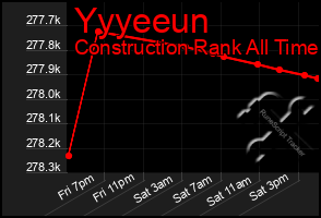 Total Graph of Yyyeeun