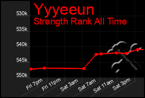 Total Graph of Yyyeeun