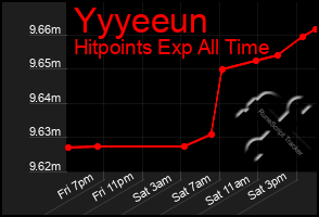 Total Graph of Yyyeeun