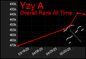 Total Graph of Yzy A