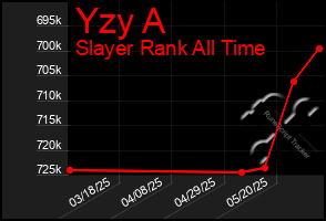 Total Graph of Yzy A
