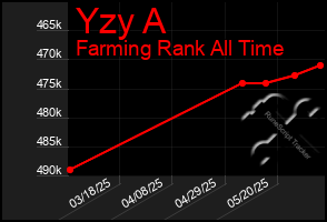 Total Graph of Yzy A