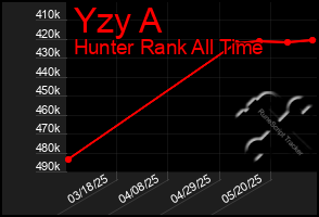 Total Graph of Yzy A