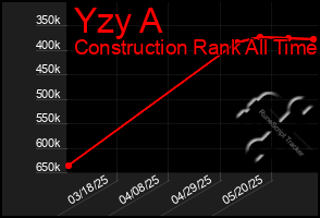 Total Graph of Yzy A