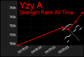 Total Graph of Yzy A