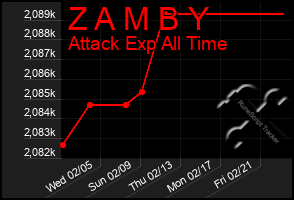 Total Graph of Z A M B Y