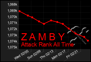 Total Graph of Z A M B Y