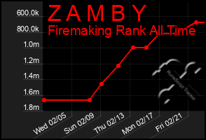 Total Graph of Z A M B Y