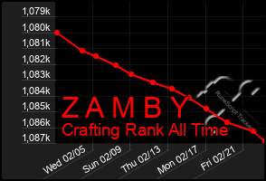 Total Graph of Z A M B Y