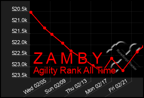 Total Graph of Z A M B Y