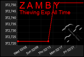 Total Graph of Z A M B Y