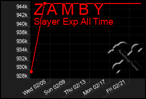 Total Graph of Z A M B Y