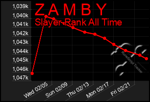 Total Graph of Z A M B Y