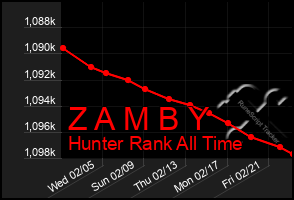 Total Graph of Z A M B Y