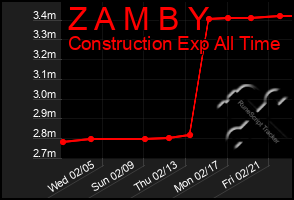 Total Graph of Z A M B Y