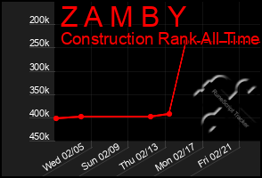 Total Graph of Z A M B Y