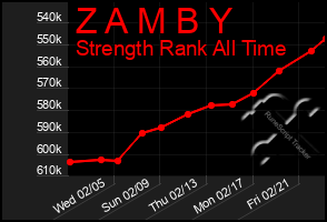 Total Graph of Z A M B Y