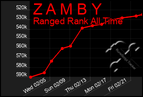 Total Graph of Z A M B Y