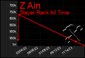 Total Graph of Z Ain