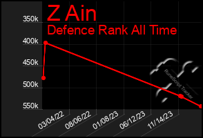 Total Graph of Z Ain