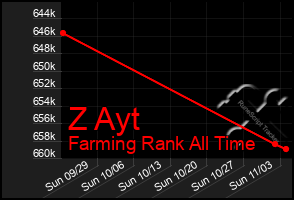 Total Graph of Z Ayt