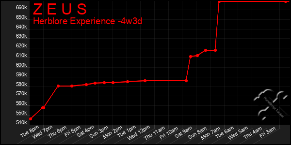 Last 31 Days Graph of Z E U S