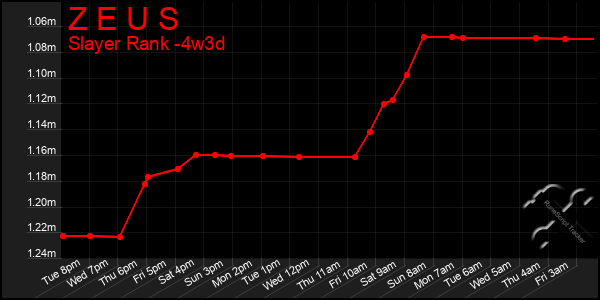 Last 31 Days Graph of Z E U S