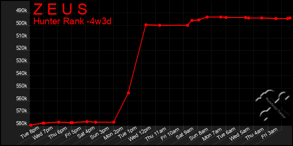 Last 31 Days Graph of Z E U S