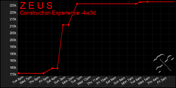 Last 31 Days Graph of Z E U S