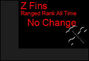 Total Graph of Z Fins