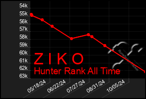 Total Graph of Z I K O