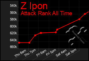 Total Graph of Z Ipon