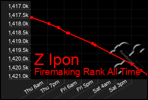 Total Graph of Z Ipon
