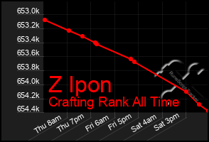 Total Graph of Z Ipon