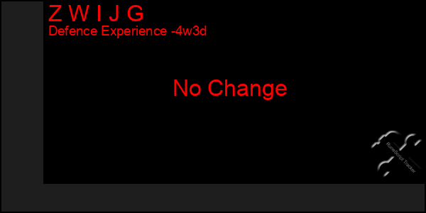 Last 31 Days Graph of Z W I J G