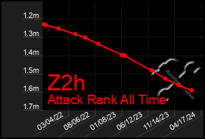 Total Graph of Z2h