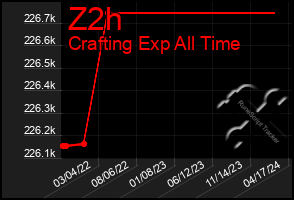 Total Graph of Z2h