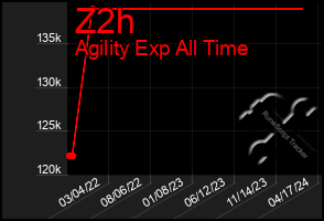 Total Graph of Z2h