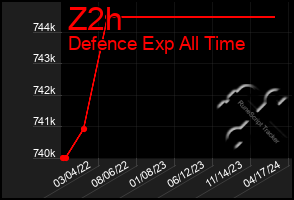 Total Graph of Z2h