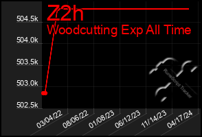 Total Graph of Z2h