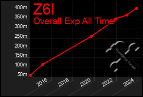 Total Graph of Z6l